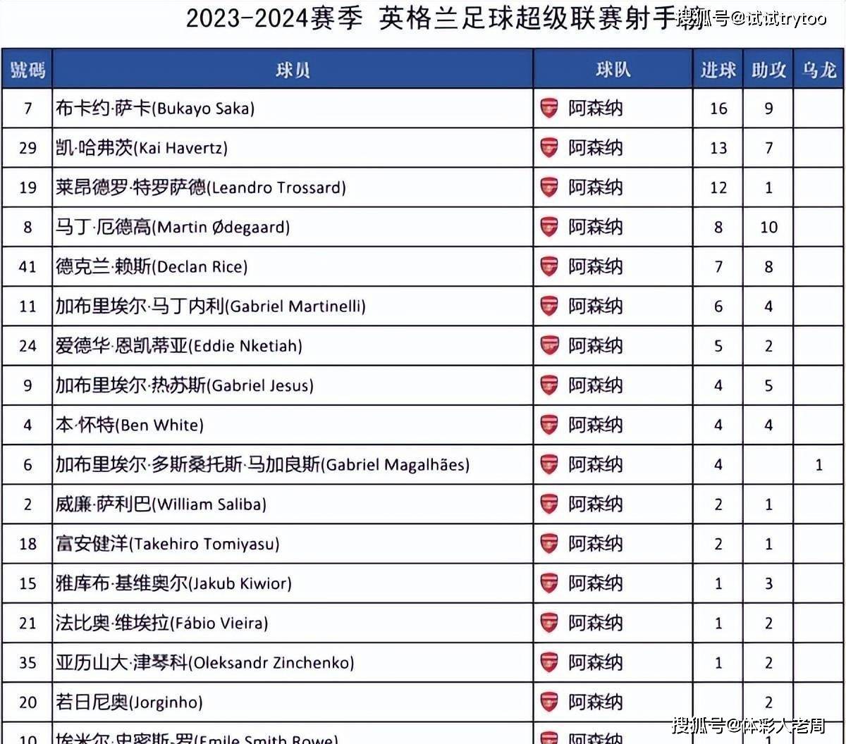 英超焦点战，比分3-2，终场前绝杀，关键数据：控球率65%、射门次数15次的简单介绍